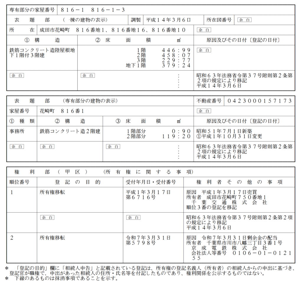 成田市花崎町816番地1ほかに建つビルの区分建物(家屋番号816番1)の登記情報|2025年3月31日に剰余金の配当で京成電鉄へ