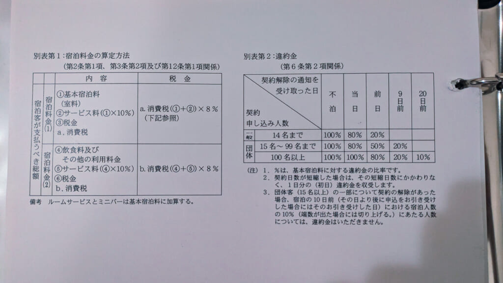 2026年10月撮影・成田市花崎町のホテルウェルコ成田 宿泊約款の別表 宿泊料金と違約金|営業中